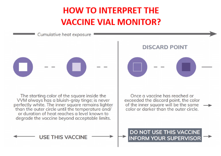 Vaccine Vial Monitor Guide | PDF