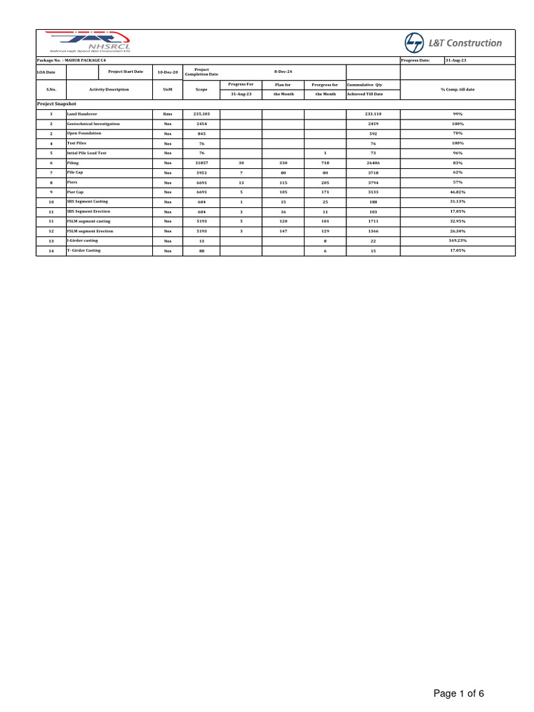 HSR C4 DPR 31-08-23 | PDF | Deep Foundation | Geotechnical Engineering