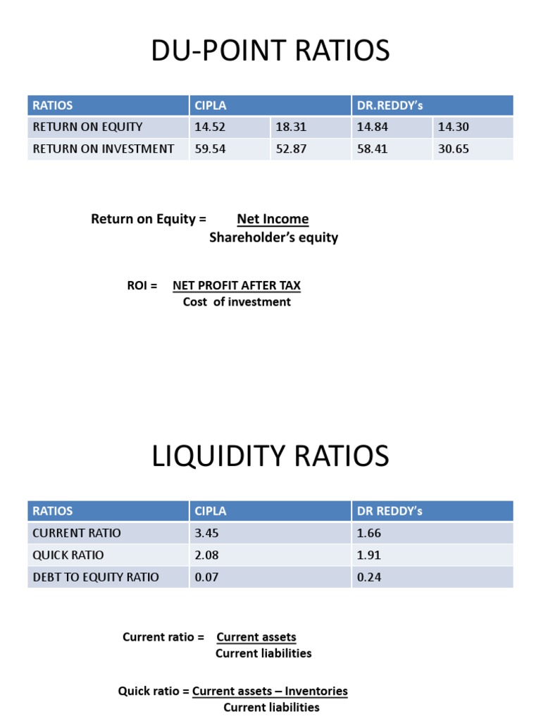 DuPont and Liquidity Ratios Analysis | PDF | Finance & Money Management