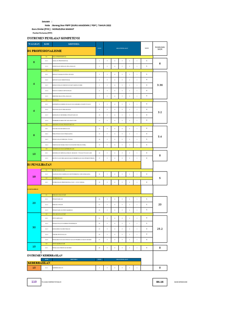 Skor Penilaian PBPP Guru 2022 | PDF