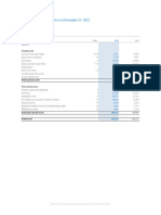 2022 Full Year Balance Sheet