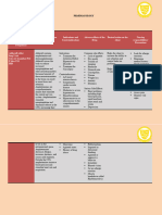 Drug Study 1