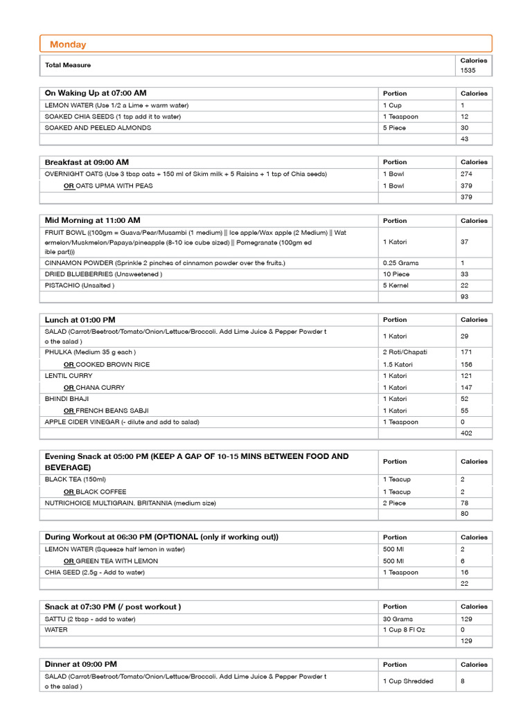 Your Customized Diet Chart | PDF | Indian Cuisine | Salad