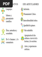7 Ejes Articuladores de la NEM | PDF