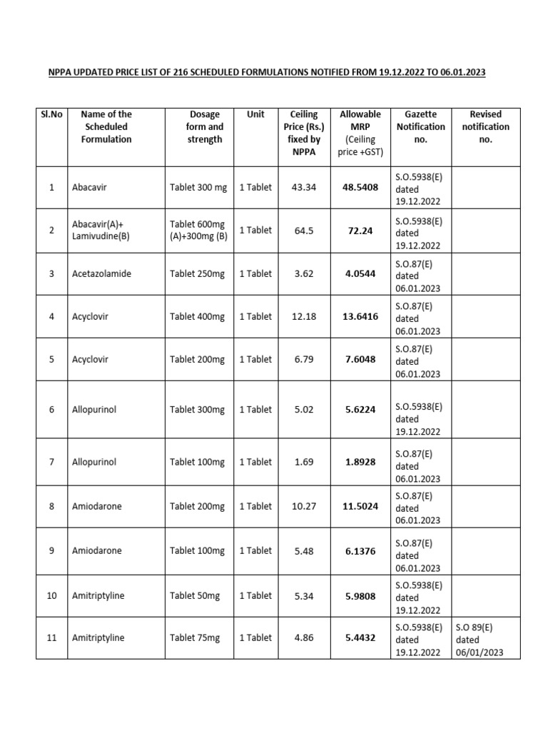 nppa-updated-price-list-of-216-scheduled-formulations-from-19-12-2022