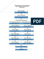 Struktur Organisasi Sekolah