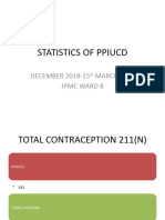Statistics of Ppiucd