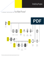 Beverage QC Water Workflow Poster en Print L Sartorius PDF Data