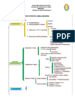 Unidad 1 Mapa Concepual