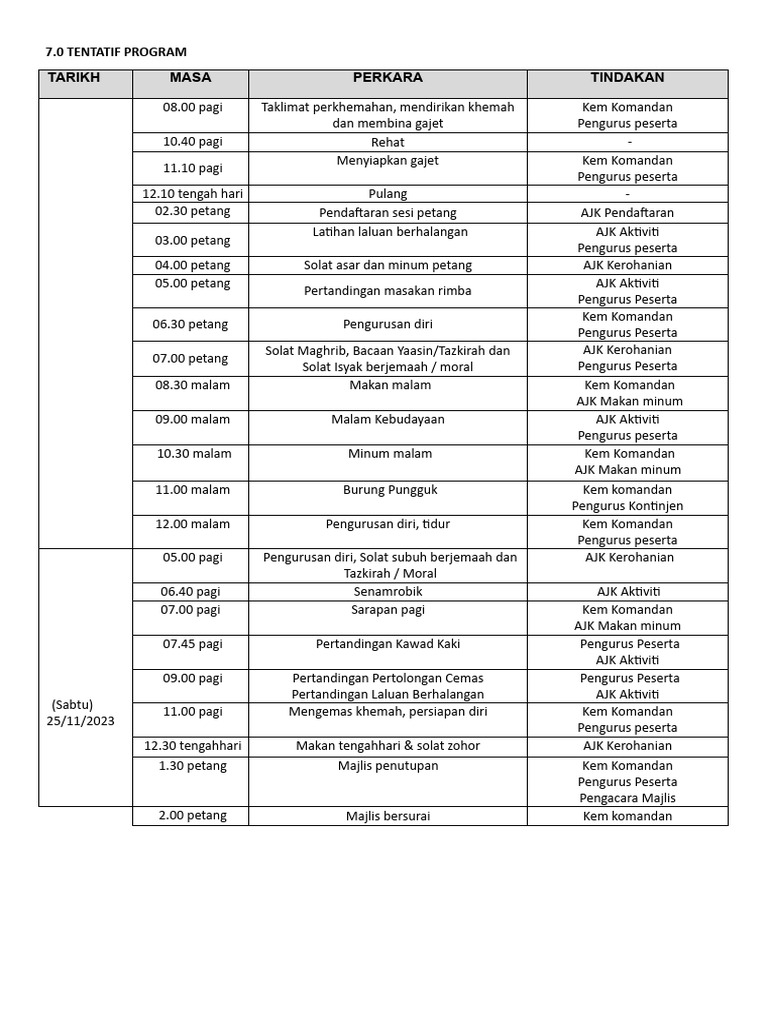 Tentatif | PDF