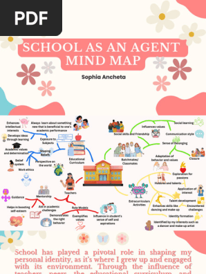 _Ancheta_Socialization and Identity_Mind Map