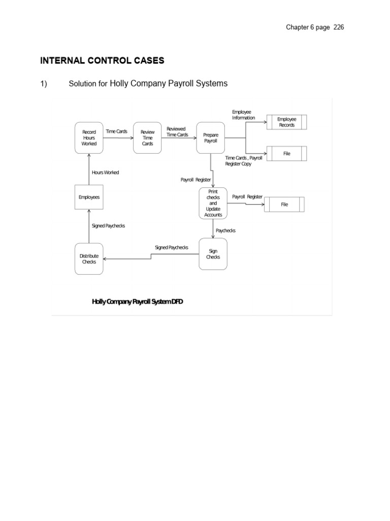 Payroll and Fixed Asset Control Solutions | PDF | Payroll | Computing