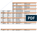 PT - Eramas Coconut Industries It Inventory List