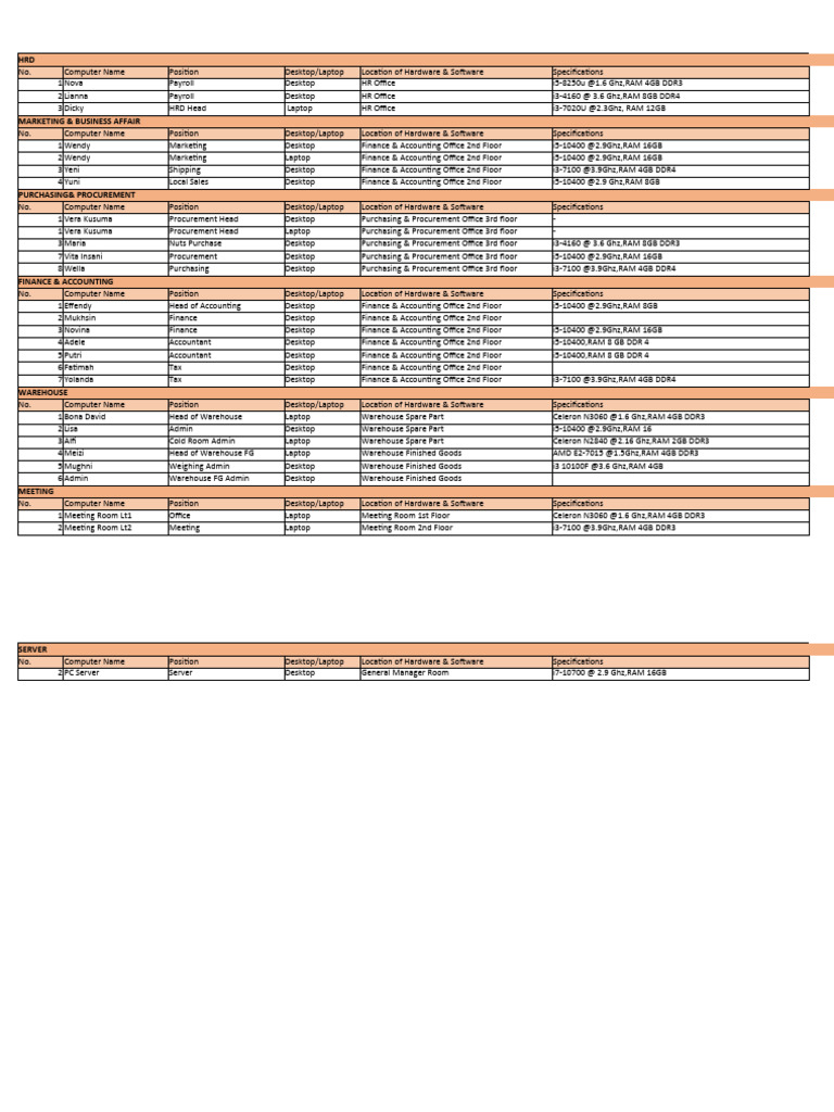 Office Hardware Inventory | PDF | Server (Computing) | Desktop Computer