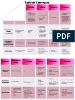 Tabla de Patologias