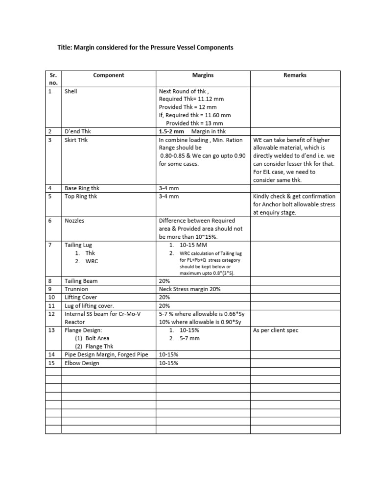 Margin STD | PDF | Gas Technologies | Building Engineering