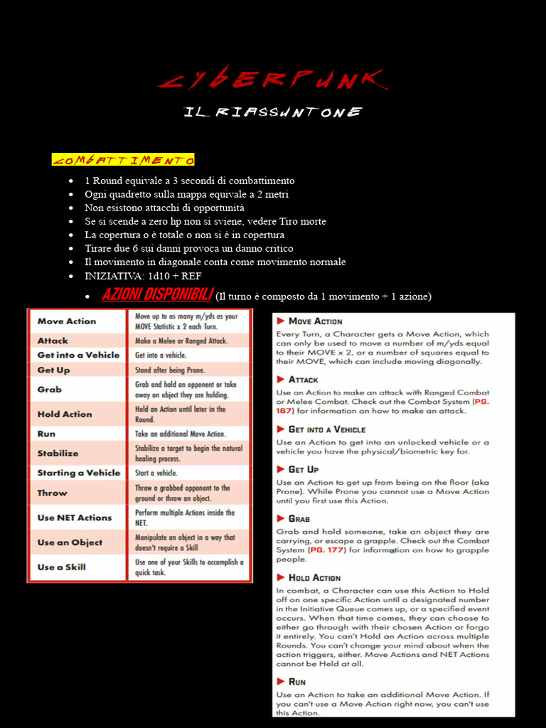 Basic Rules For Cyberpunk Red | PDF