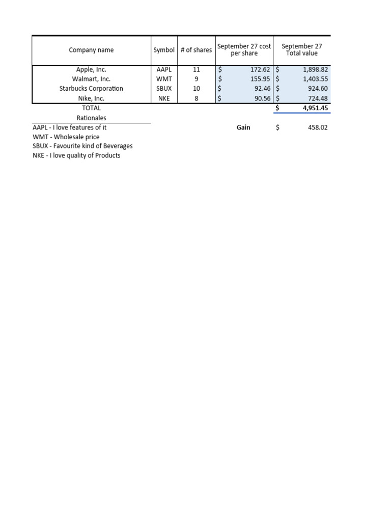Stock | PDF
