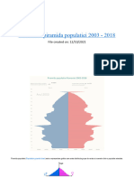 Romania - Piramida Populatiei