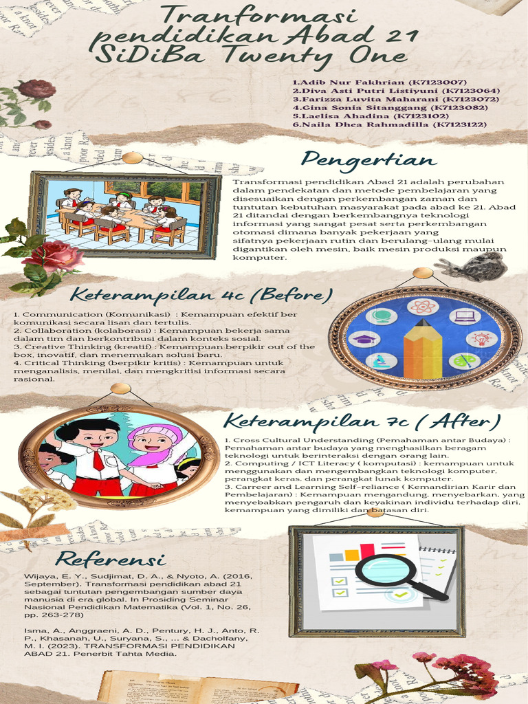 Keterampilan 7C dalam Pendidikan Abad 21 | PDF | Ilmu Sosial | Seni