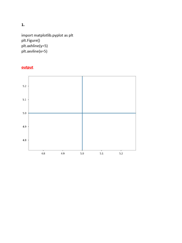 Python LAB | PDF | Discrete Mathematics | Mathematics