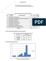 Penyajian Data, Stat Deskriptif