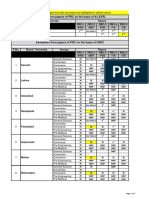 Exemption Summary