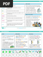 T I 1683118741 Computing Kodu Programming Year 6 Knowledge Organiser - Ver - 2
