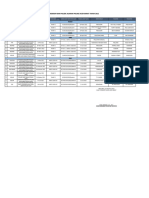 Data Slera LP Tahun 2022