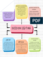 Mapa Conceptual Sucesión Legítima