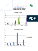 Grafik Pasien DBD Tahun 2023