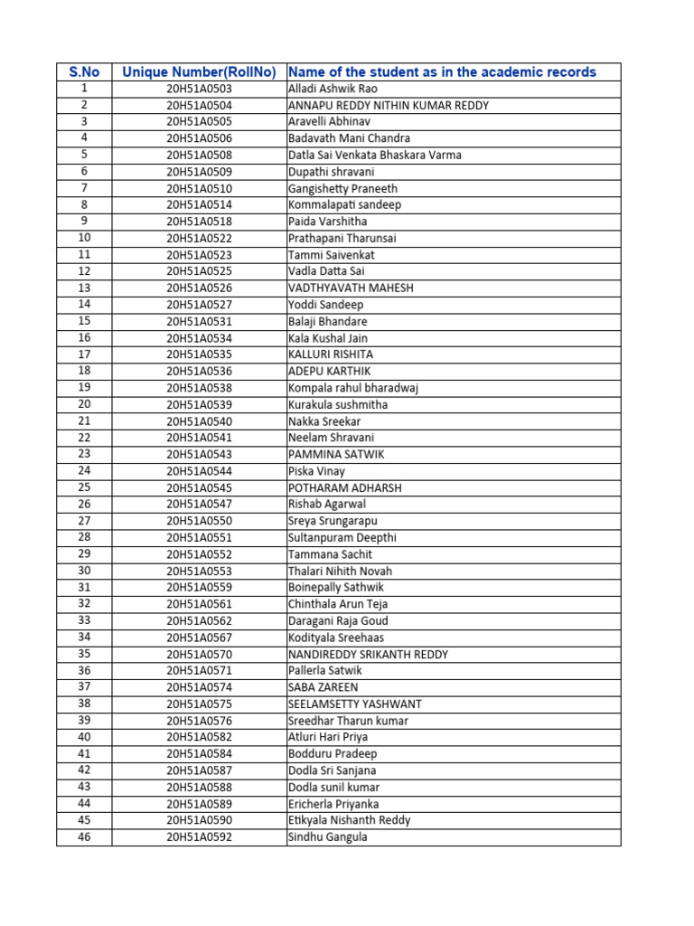 wirpo-future-skills-nominations-batch-2-pdf-cinema-of-india