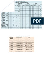 Mathematics Blue Print I Puc 2023-24 PDF