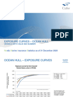 2020 Cefor Nomis - Exposure Curves Ocean Hull