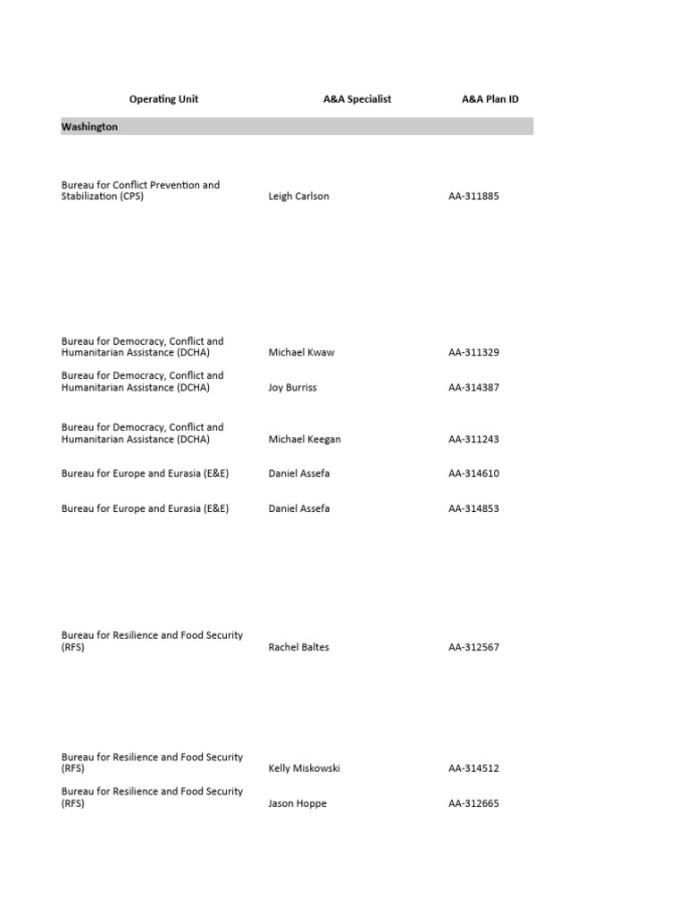 3 10 21 Usaid Business Forecast PDF Wash United States Agency For