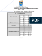 Ibfc 2023 Ufpb Engenheiro Civil Gabarito