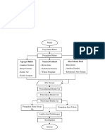 Diagram Alir Utama