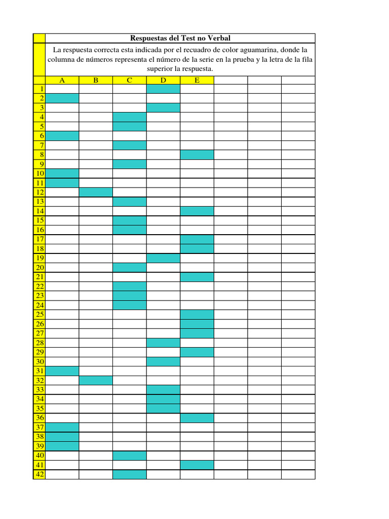 Test++No+Verbal +purdue +forma+b +respuestas | PDF