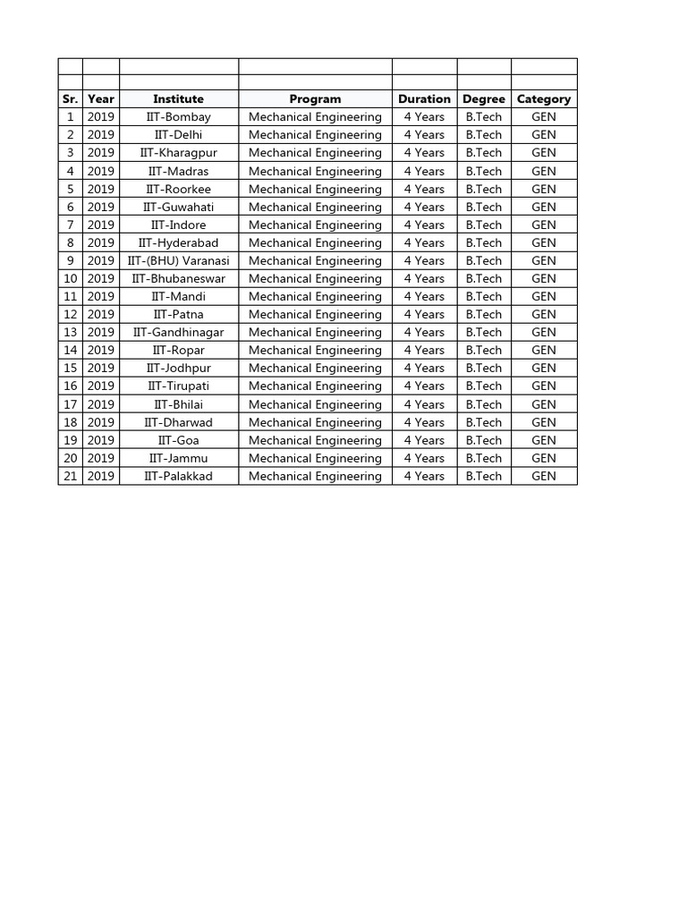 JEE Opening and Closing Ranks - MECHANICAL - IIT | PDF | Government Of ...
