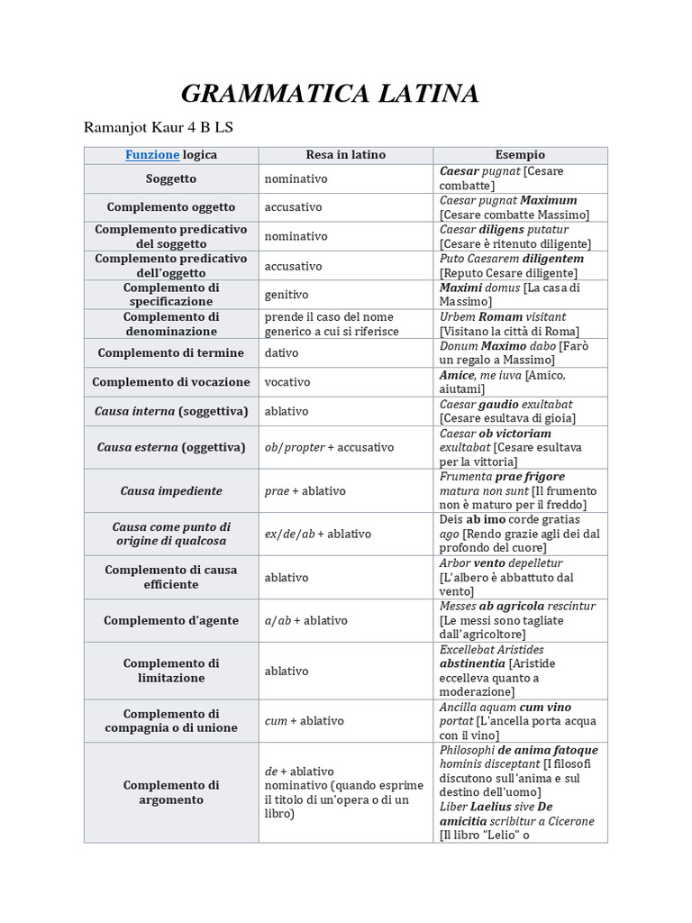 Grammatica Latina | PDF
