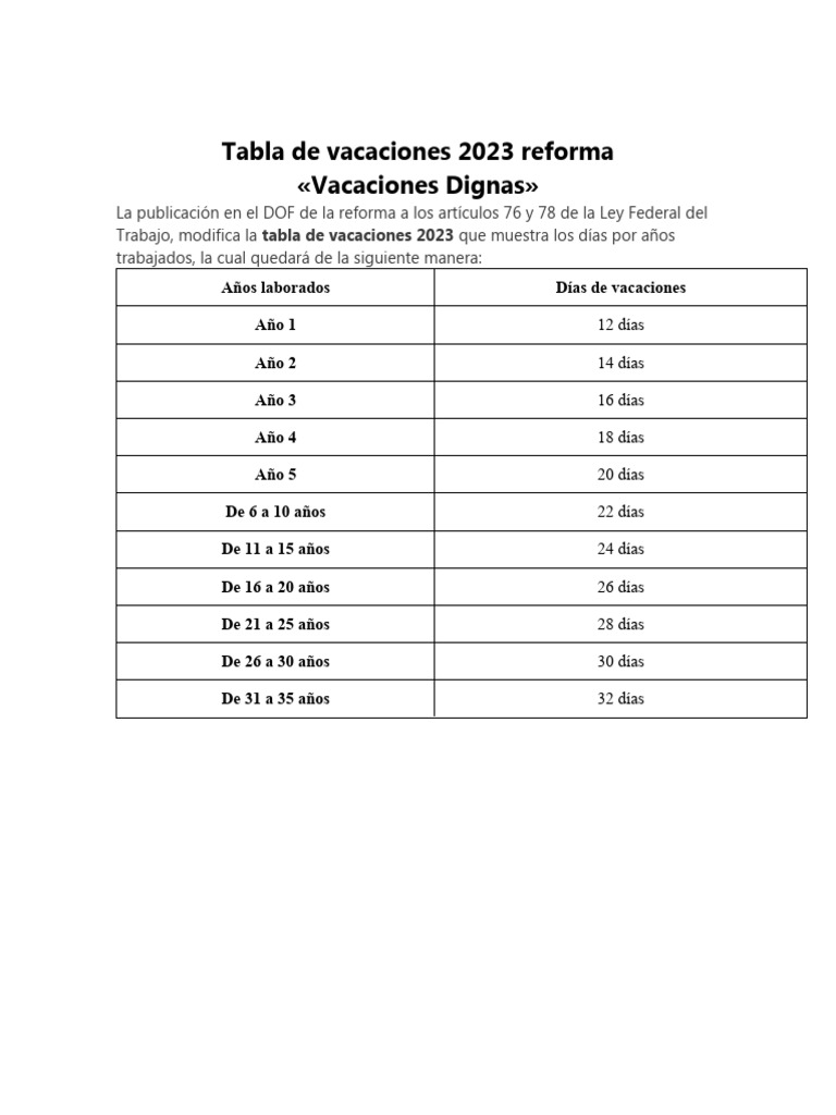 Tabla de Vacaciones 2023 LFT Reformada | PDF