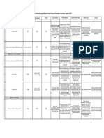 2.6.1.A.3 ANALISIS PENCAPAIAN TARGET INDIKATOR KINERJA PROMKES Sisa Cetak