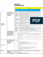 Edexcel IGCSE Unit 2A 2B Revision