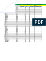 Daftar Nilai Selesi DP