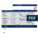 Schedule - Pekerjaan Acp