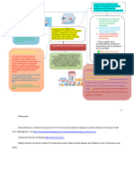 Entrega Mapa Mental Solemnidad de Los Comerciantes