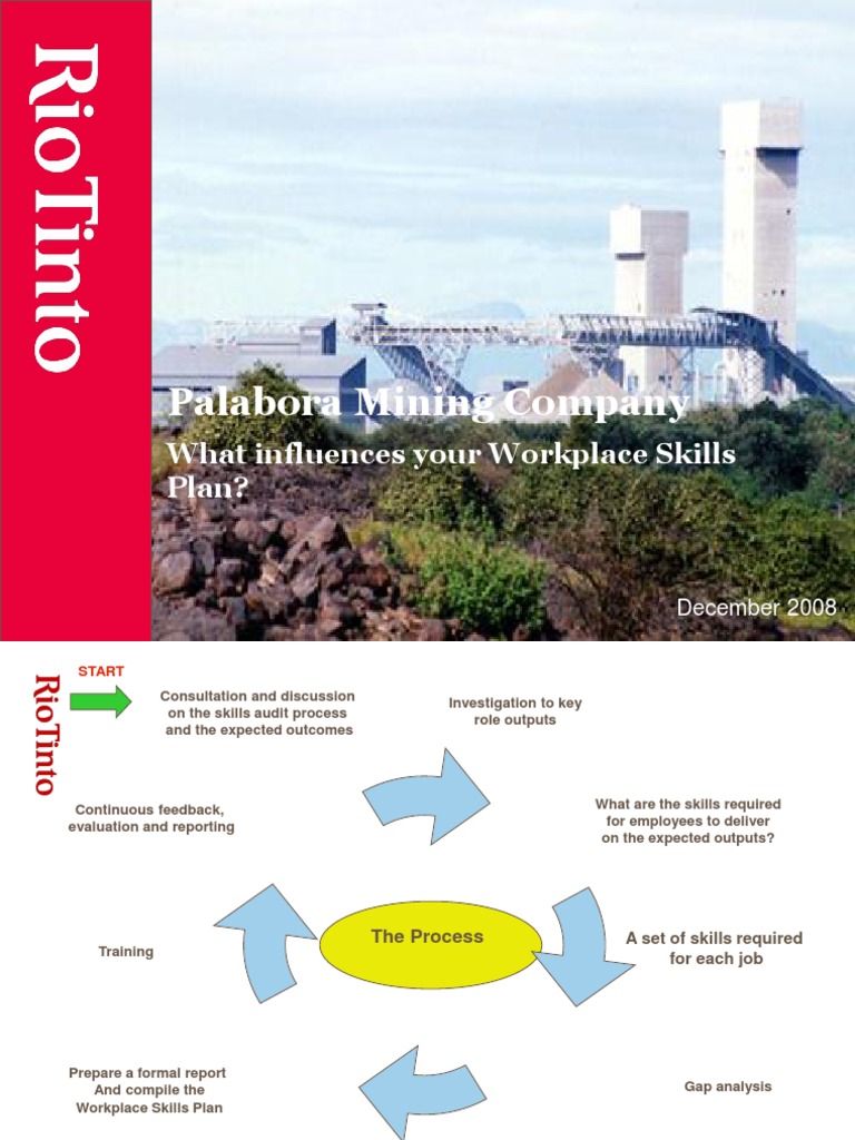 Rio Tinto Presentation Risk Assessment Risk