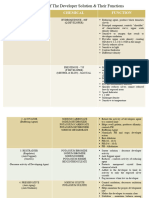 IPE Chemicals Table