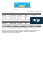 Current & Saving Account Overview