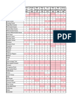 Fylde Yearlist 2023 Master Results